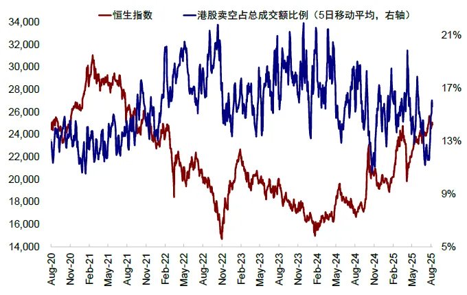 资料来源:Bloomberg,中金公司研究部