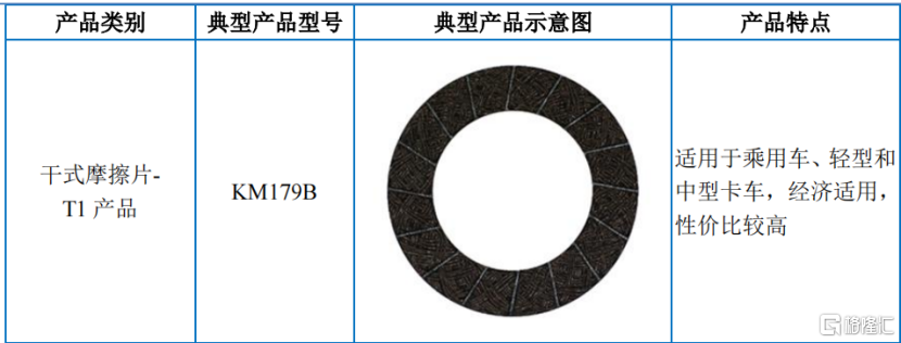 科马材料冲击IPO，一家四口控股84.4%，行业面临重大技术变革的潜在风险