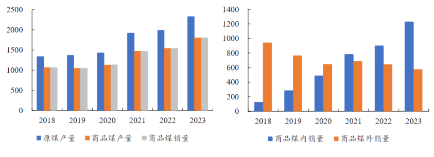 资料来源:公司公告