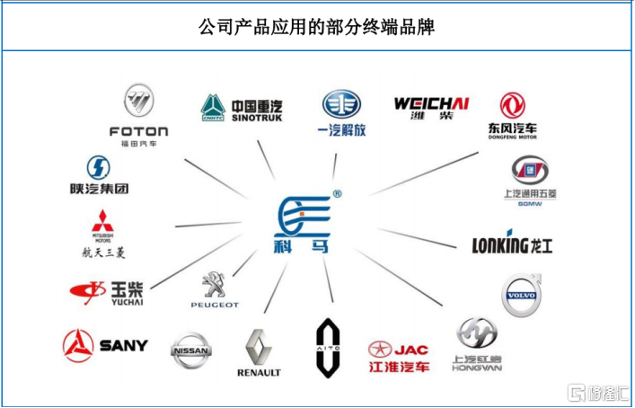 科马材料冲击IPO,一家四口控股84.4%,行业面临重大技术变革的潜在风险