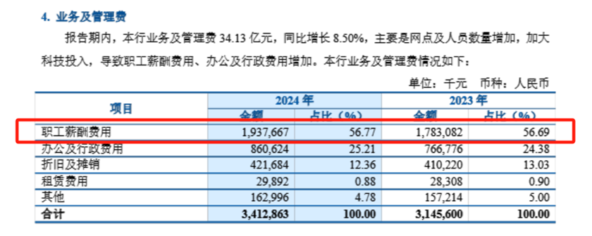 来源:齐鲁银行