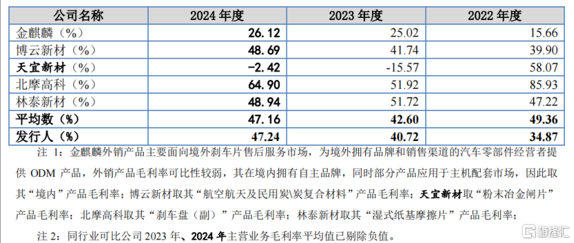 科马材料冲击IPO，一家四口控股84.4%，行业面临重大技术变革的潜在风险