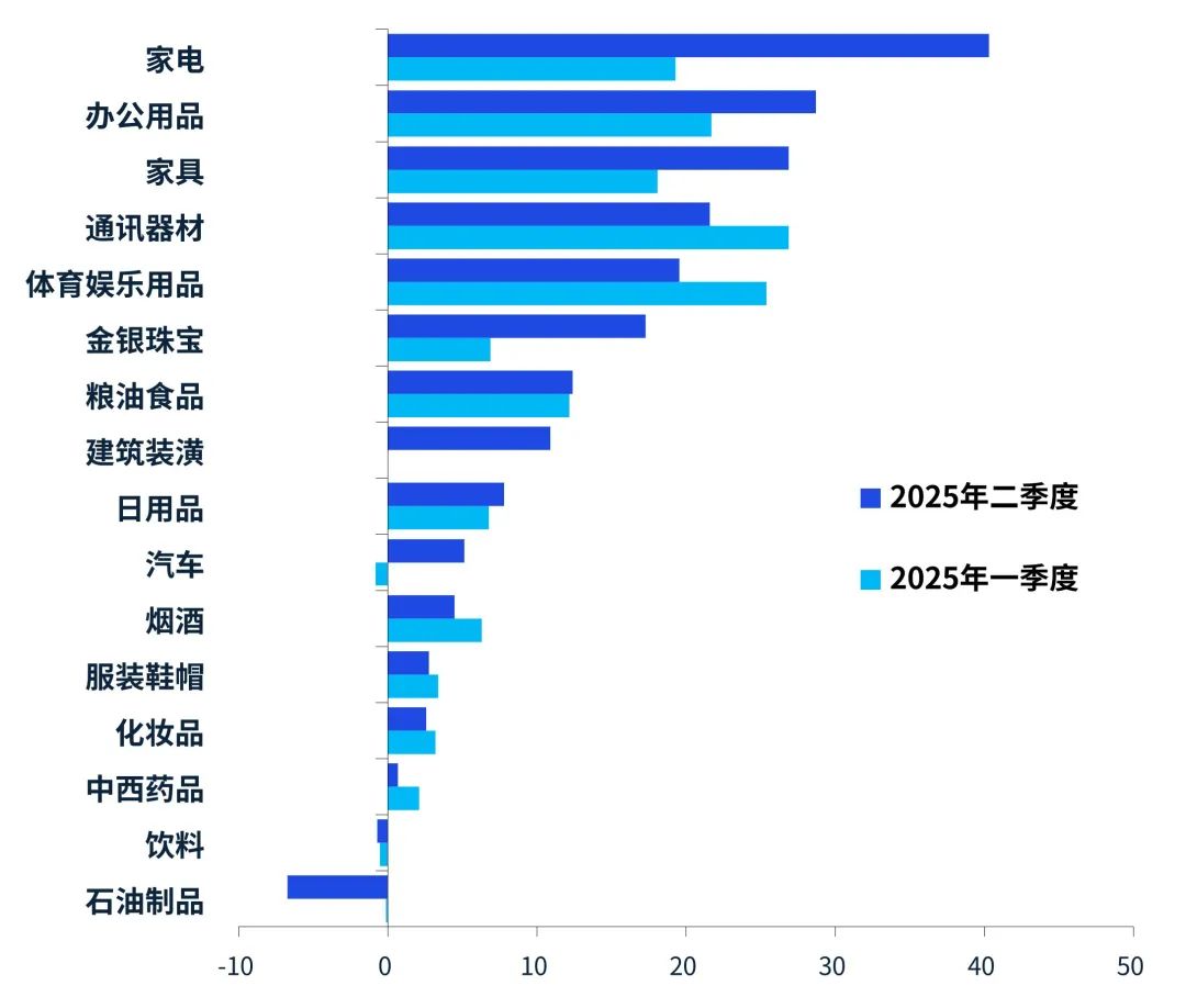 数据来源:Wind,毕马威分析