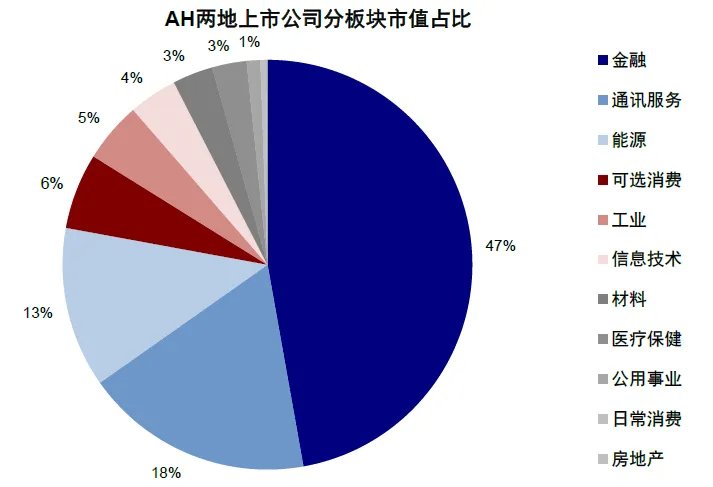 注:数据截至2025年8月8日资料来源:Wind,中金公司研究部