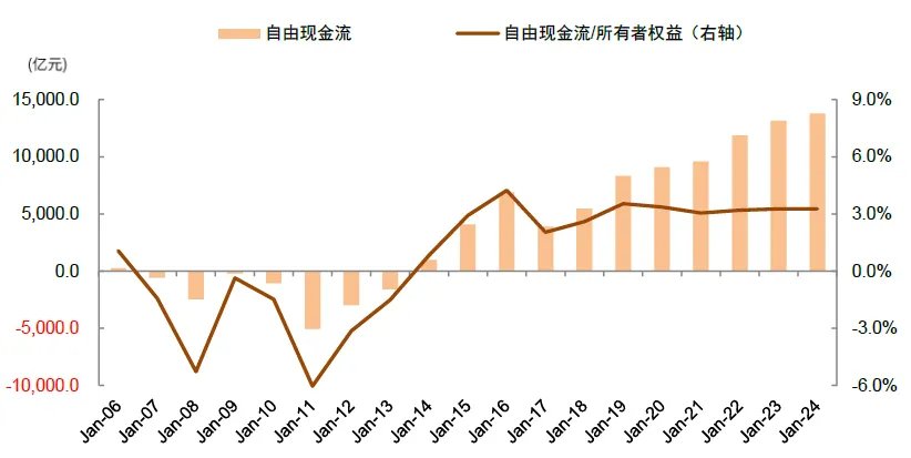 资料来源:Wind,中金公司研究部
