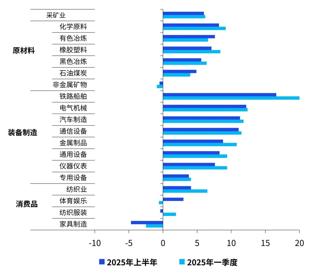 数据来源:Wind,毕马威分析