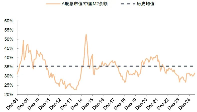 资料来源:Wind,中金公司研究部