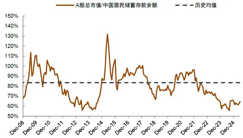 资料来源:Wind,中金公司研究部