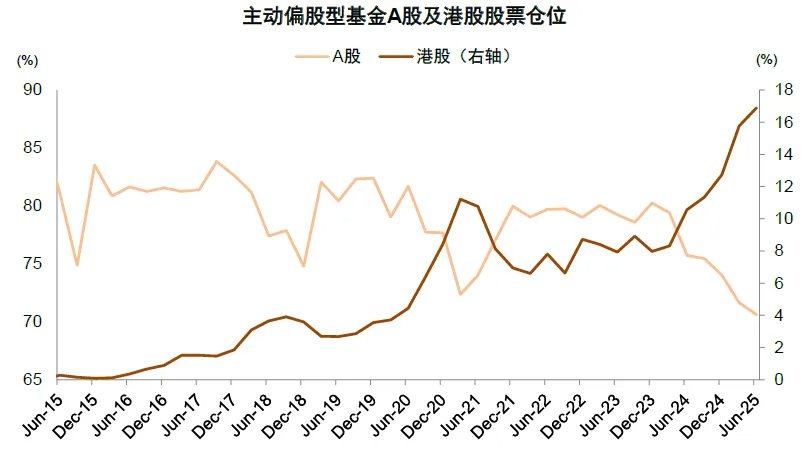 资料来源:Wind,中金公司研究部