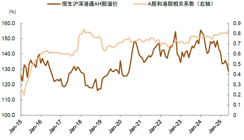 资料来源:Wind,中金公司研究部
