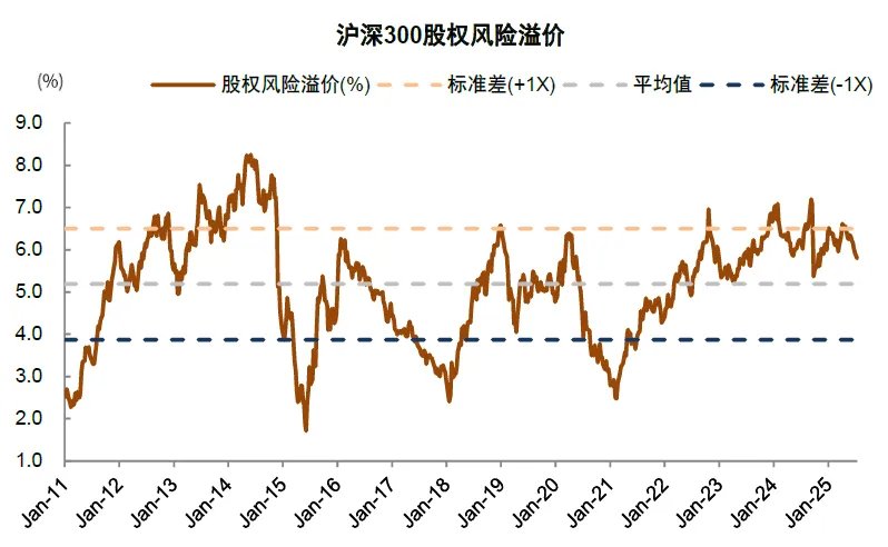 资料来源:Wind,中金公司研究部