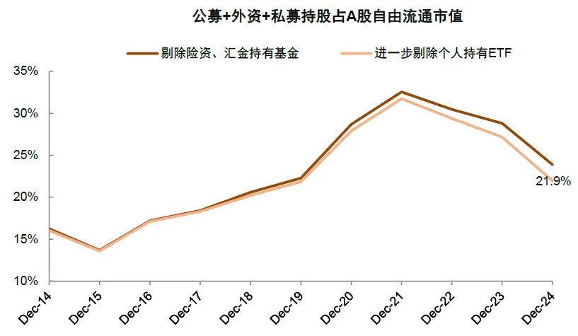 资料来源:Wind,中金公司研究部