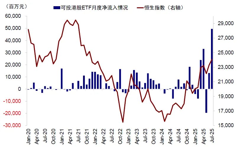 资料来源:Wind,中金公司研究部