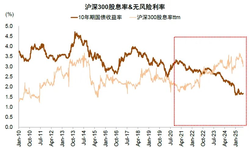 资料来源:Wind,中金公司研究部