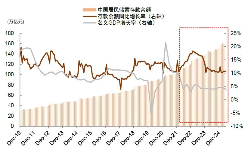 资料来源:Wind,中金公司研究部