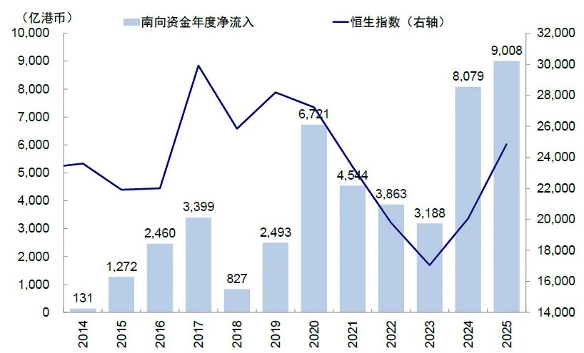 注:数据截至2025年8月8日资料来源:Wind,中金公司研究部