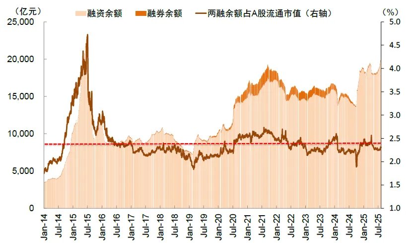 资料来源:Wind,中金公司研究部