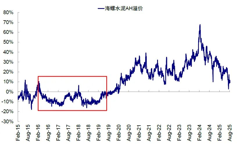 资料来源:Wind,中金公司研究部