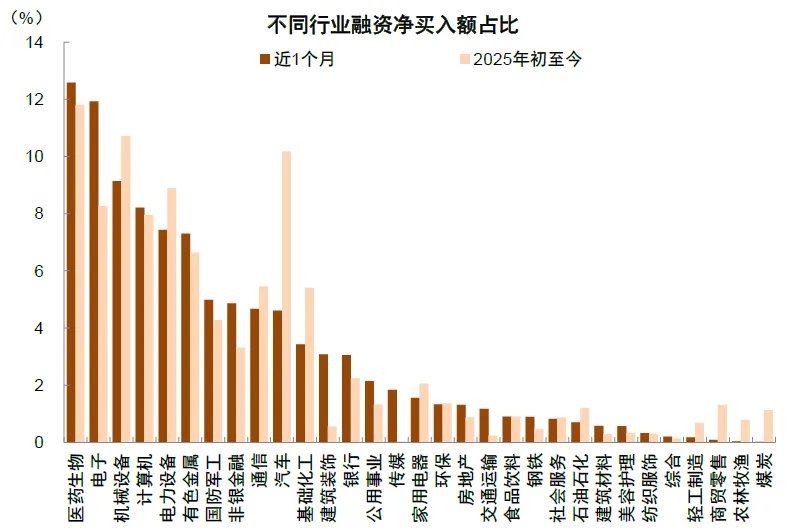 资料来源:Wind,中金公司研究部