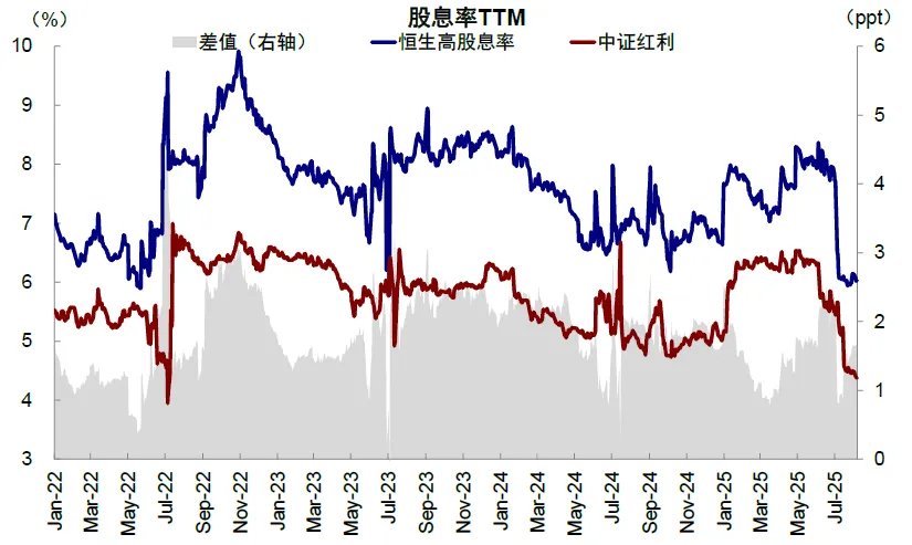 资料来源:Wind,中金公司研究部