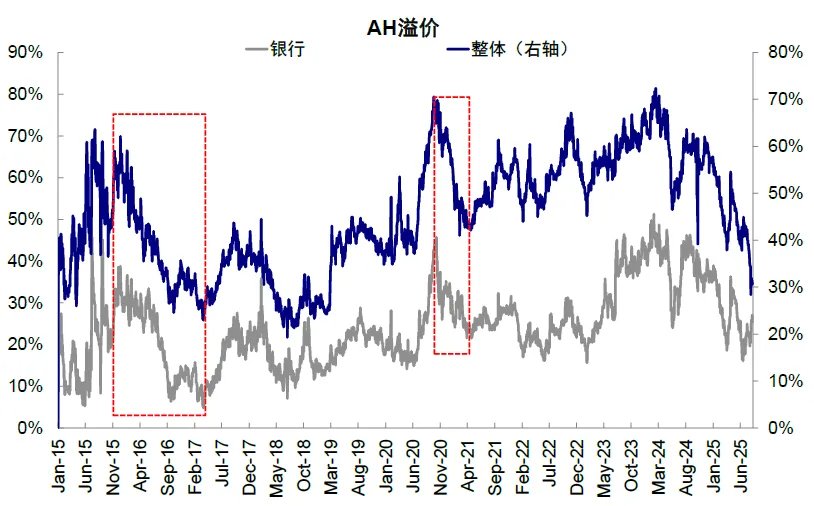 注:数据截至2025年8月8日资料来源:Wind,中金公司研究部