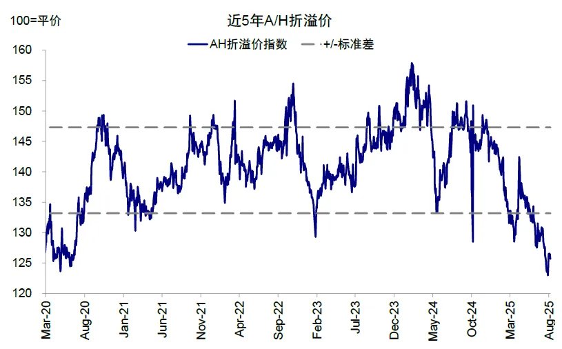 资料来源:Wind,中金公司研究部