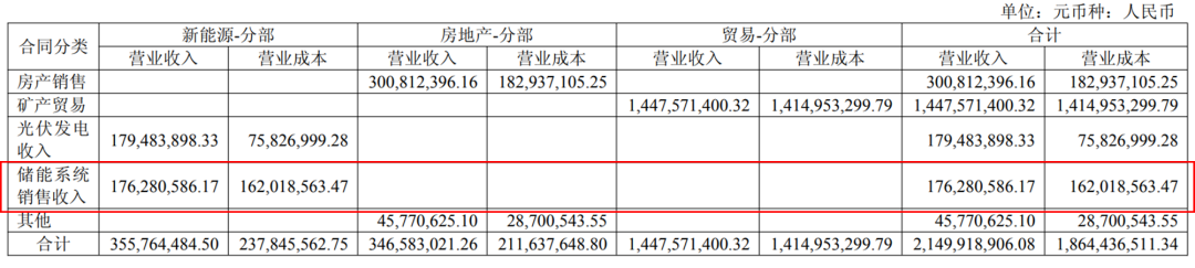 图源:卧龙新能源集团股份有限公司2025年半年度报告