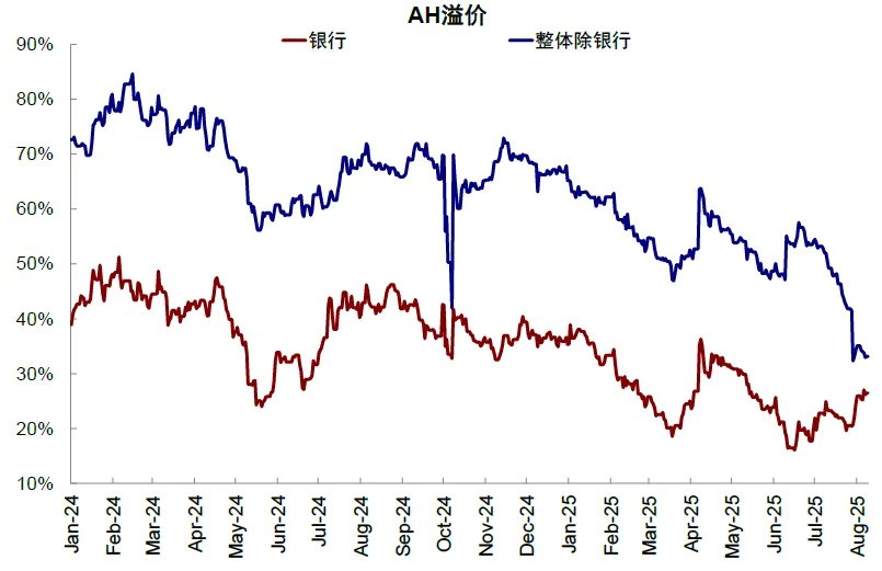 资料来源:Wind,中金公司研究部