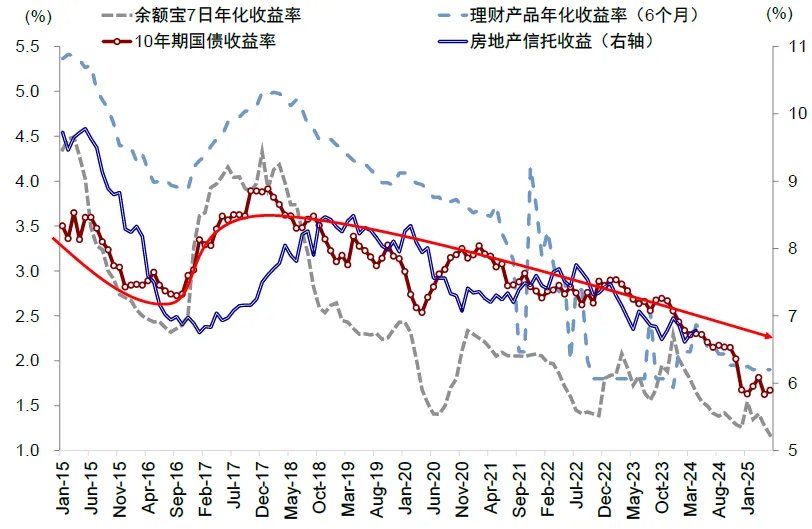 资料来源:Wind,中金公司研究部