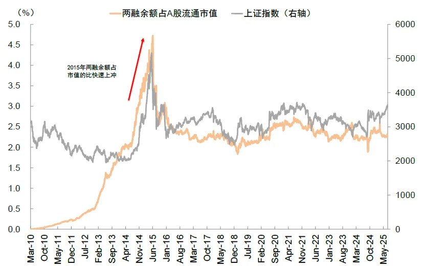 资料来源:Wind,中金公司研究部