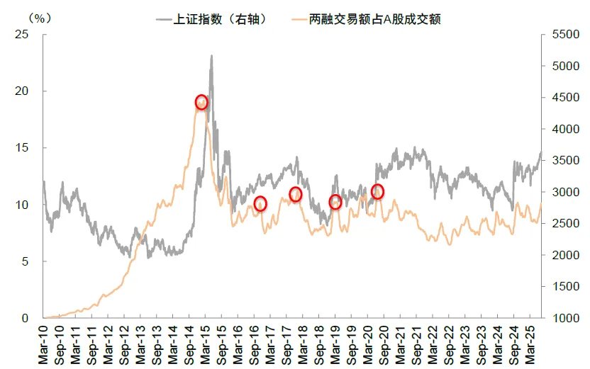 资料来源:Wind,中金公司研究部