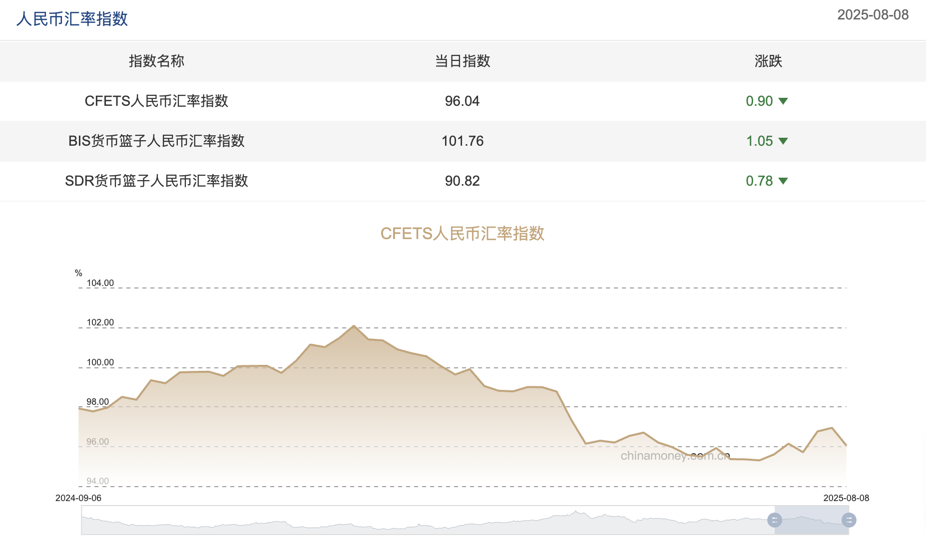 图片来源:中国外汇交易中心