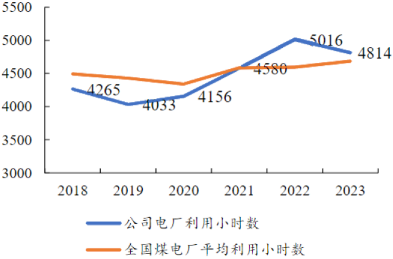 资料来源:公司公告