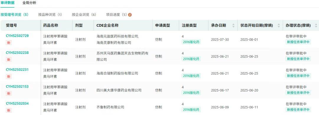 截图来源:摩熵医药中国药品审评数据库