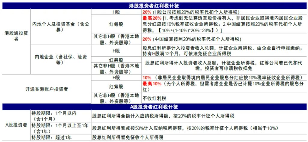 资料来源:港交所,中金公司研究部