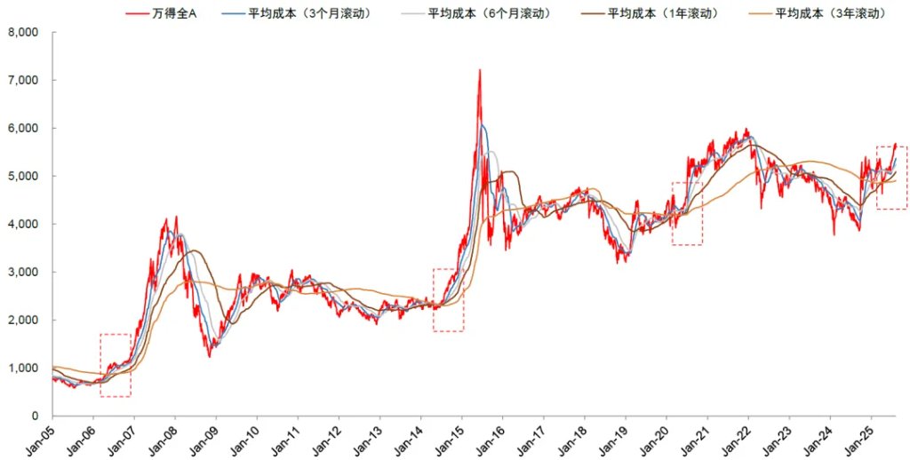 资料来源:Wind,中金公司研究部