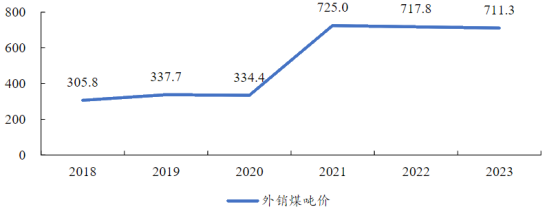 资料来源:公司公告