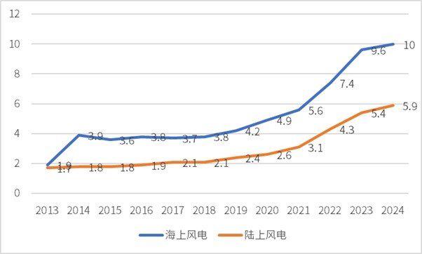 资料来源:普华有策