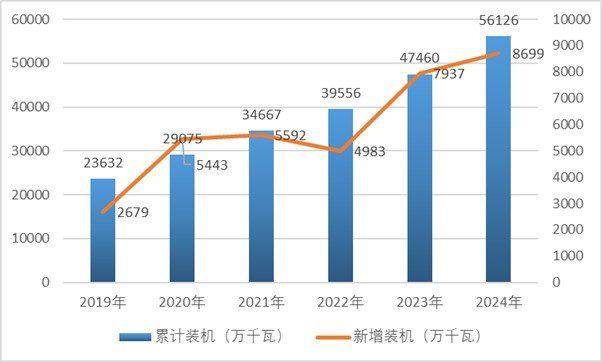 资料来源:普华有策