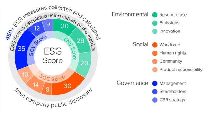 微软怒掏17亿美金,只为美国人的490万吨屎。