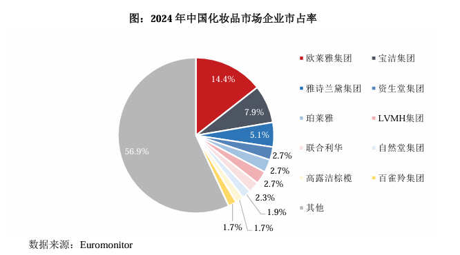 植物医生销售费用10倍研发费用：曾抽查不合格，超30家门店未办证件