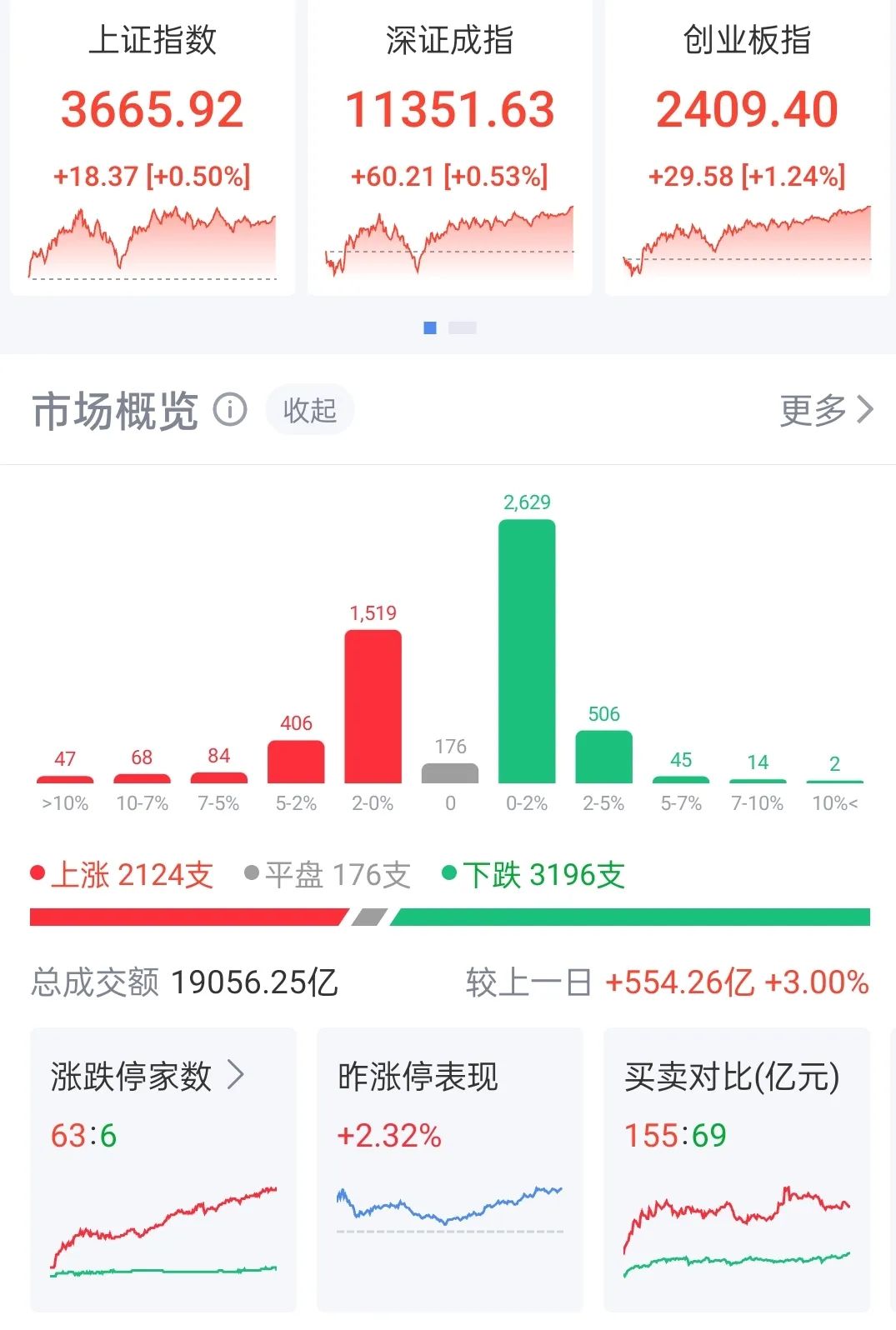 寒武纪股票涨停多少次 0c21-8336de02561c6fb69cc22c613f4a28cb.jpg