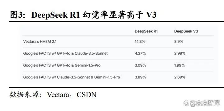 AI行业分析:企业数智化转型中,AI幻觉引发的治理挑战与防控策略