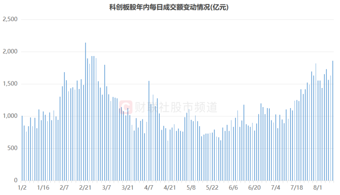 寒武纪股票股价 2337-93f445af4560ef79c6d0112aec1e9a63.png