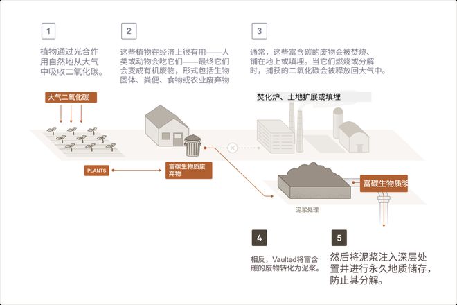 微软怒掏17亿美金,只为美国人的490万吨屎。