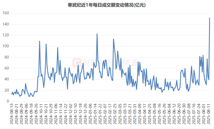 寒武纪股票今日价 5845-09301468f4d2b56773b511da814e868c.png