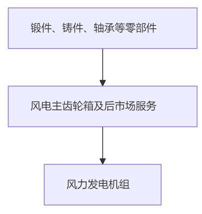 资料来源:普华有策