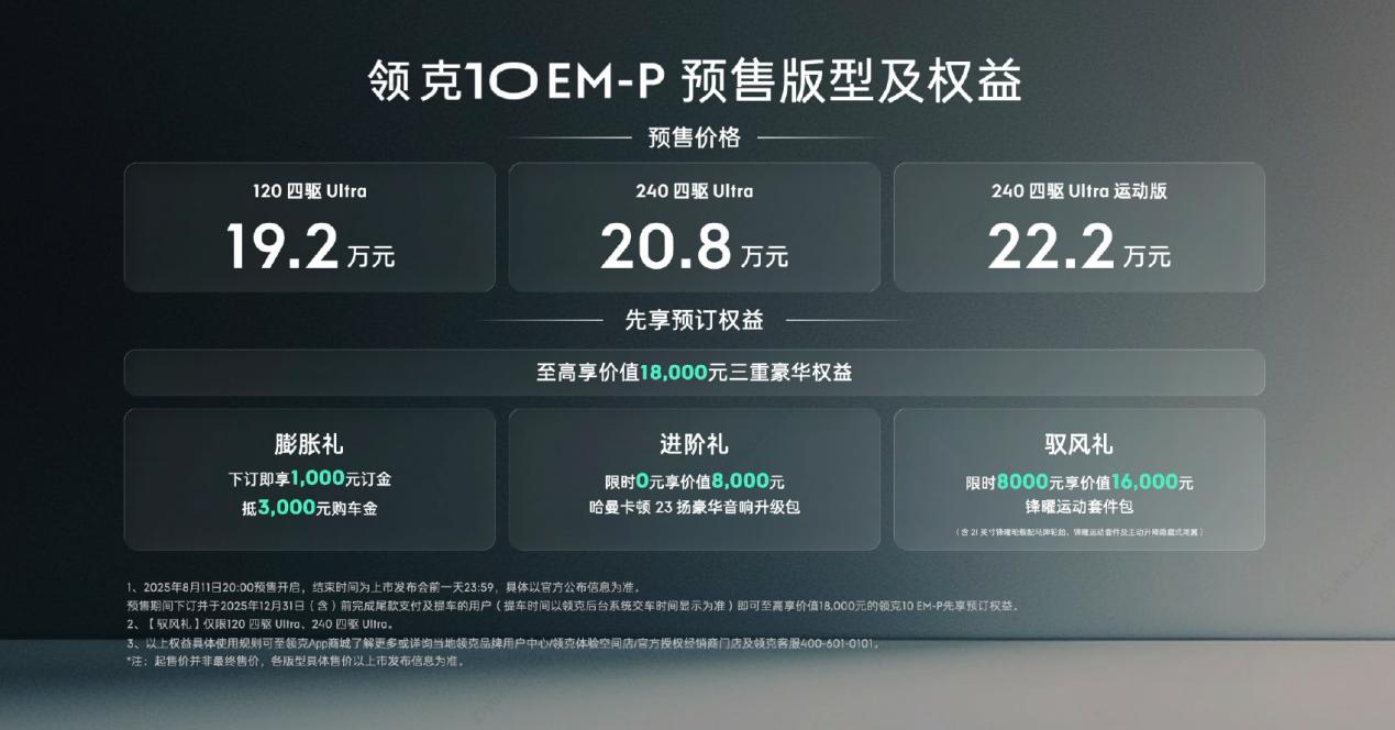 领克10 EM-P入门即Ultra标配四驱及Thor芯片，预售价19.2万元起
