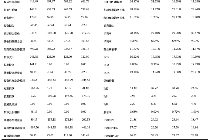 资料来源:iFind,中航证券研究所