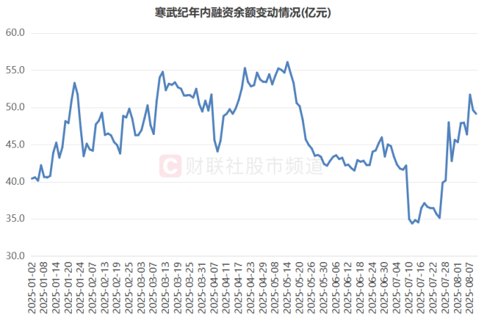 寒武纪股票股价 20c4-fe0c517394e999e7d242040f73d7b044.png